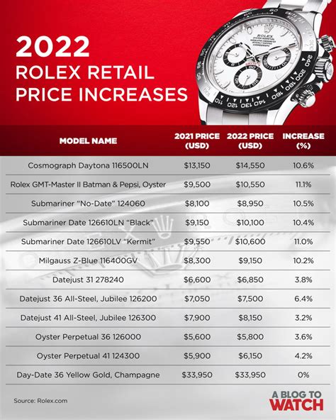 how much are rolex watches in australia|rolex australia price list.